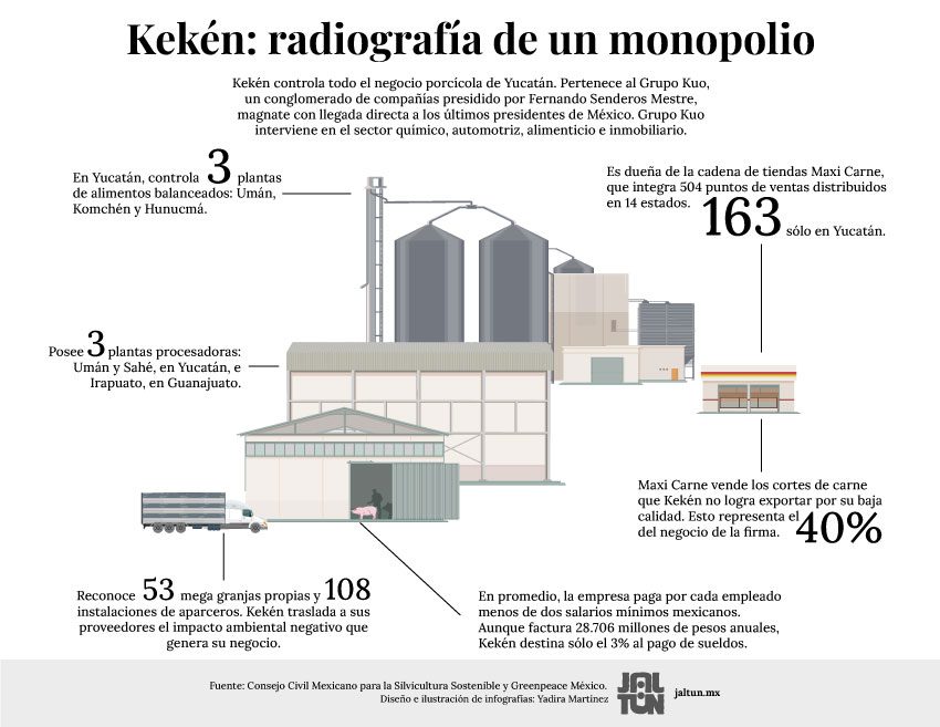 Consejo Civil Mexicano para la Sivilcultura Sotenible